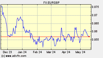 spot rate euro dollar history